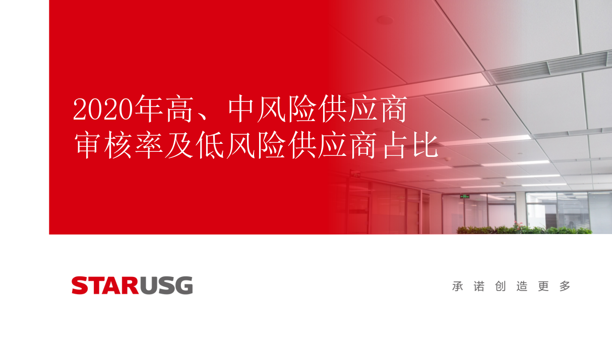 2020年高、中風(fēng)險供應(yīng)商審核率及低風(fēng)險供應(yīng)商占比